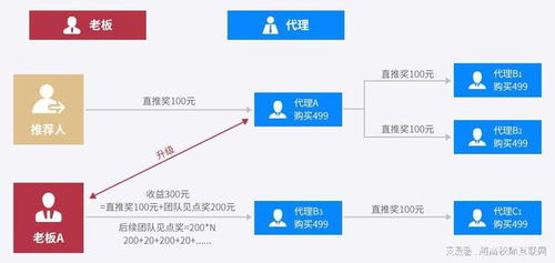 醫美行業互聯網營銷模式深度解析 從信息觸達到價值轉化的數字化路徑