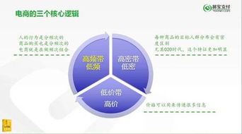 輕營銷時代已來 唐文的營銷“減法”哲學如何重構互聯網思維