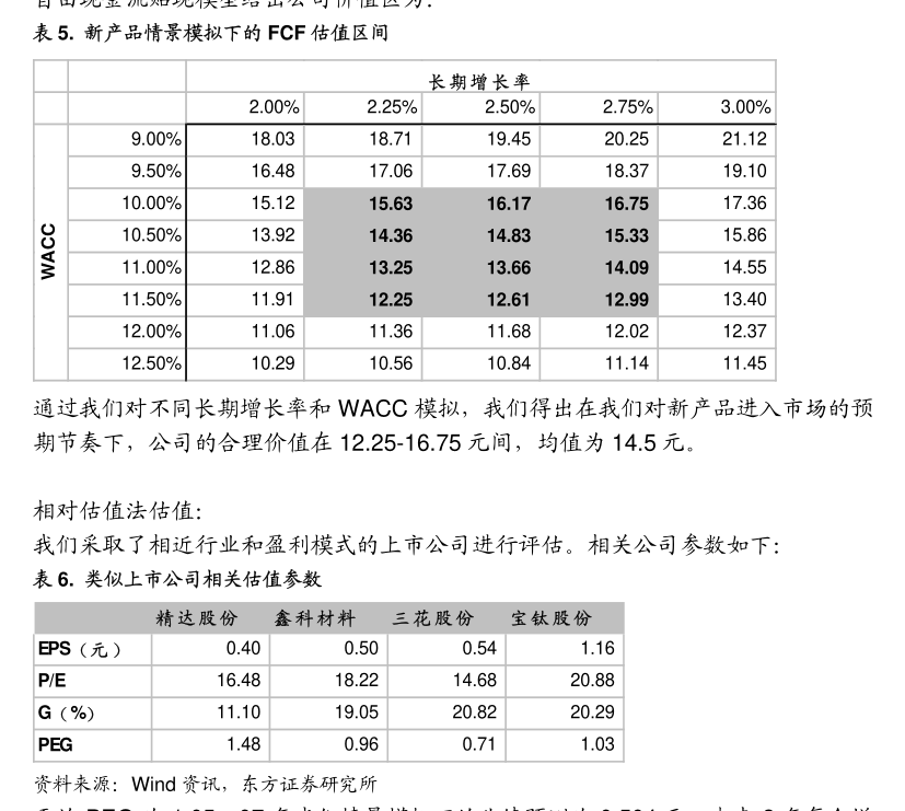 遙望科技 關(guān)于為控股子公司提供擔保的公告及第二類增值電信業(yè)務(wù)發(fā)展