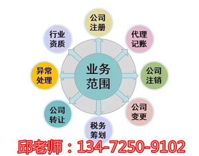 上海第二類增值電信業(yè)務(wù)（ICP）許可證辦理耗時解析
