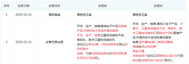 華為終端經(jīng)營范圍擴(kuò)大 新領(lǐng)域布局背后的戰(zhàn)略邏輯