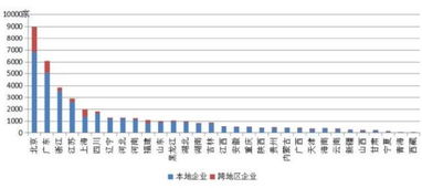 二月份全國增值電信許可企業(yè)破四萬 第二類業(yè)務(wù)迎來擴(kuò)張新周期
